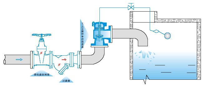 H142X液壓水位控制(Zhì)閥(圖1)